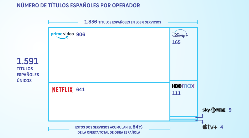 La obra española 