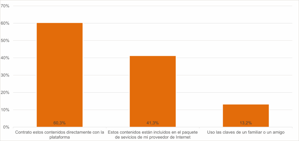 contenido audiovisual de pago